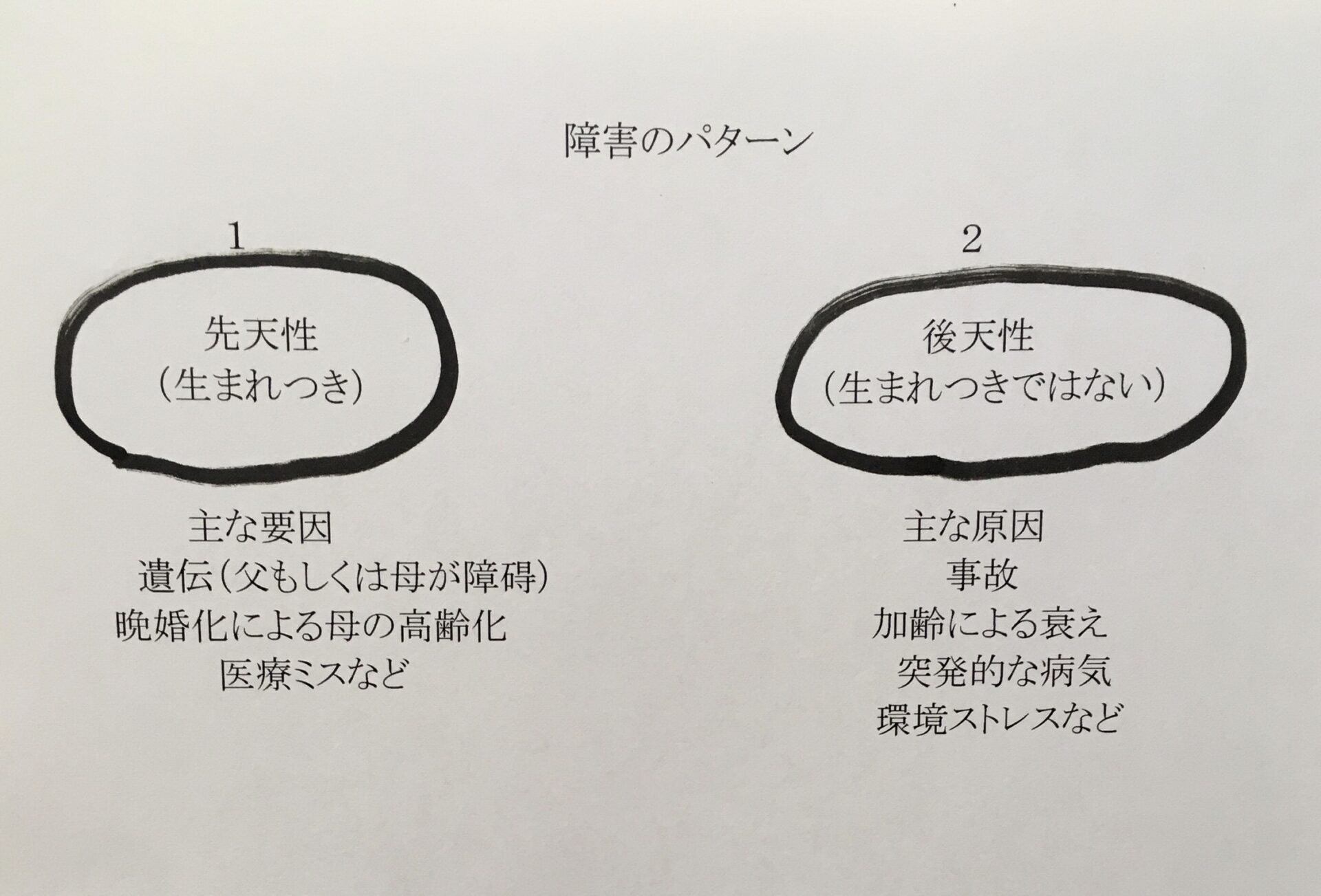 障碍について【先天性と後天性の違い】 - ボスフラ